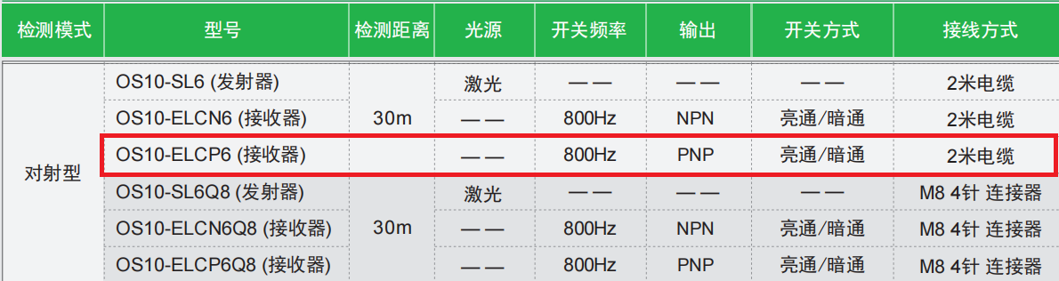 对射型光电传感器：OS10-ELCP6(接收器)(图2)