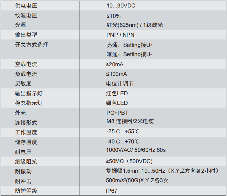 对射型光电传感器：OS10-ELCP6(接收器)(图3)