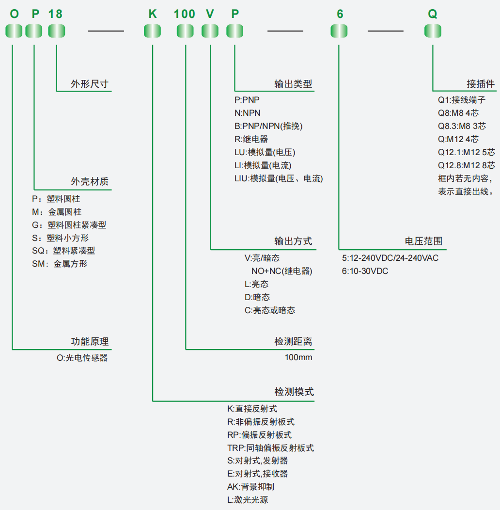 OS10-ELCP6型号表示方式