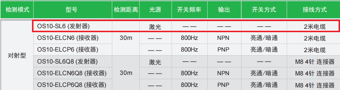 对射型光电传感器：OS10-SL6产品