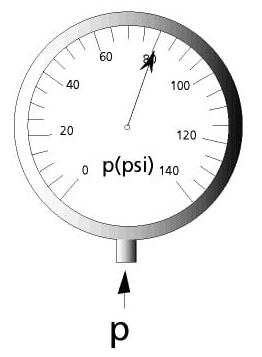 如何调整压力表的全量程，调整气缸压力表的量程步骤？