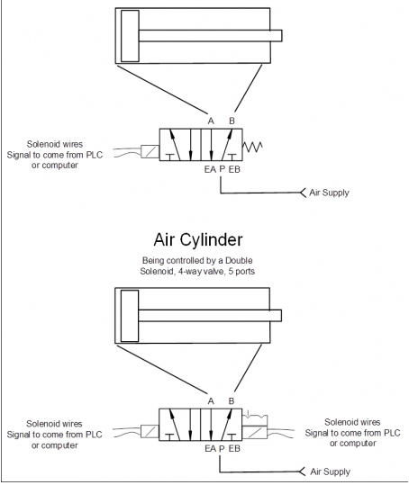 单双电空气电磁阀有什么区别， 单电磁阀和双电磁阀的不同性能(图2)