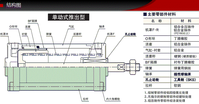 SCS-KSFK-40-48-S0-B0藤仓不锈钢低摩擦气缸(图3)