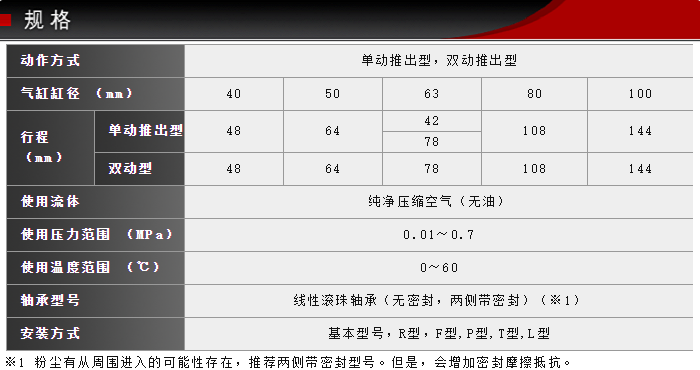 SCS-KSFK-40-48-S0-B0藤仓不锈钢低摩擦气缸(图5)