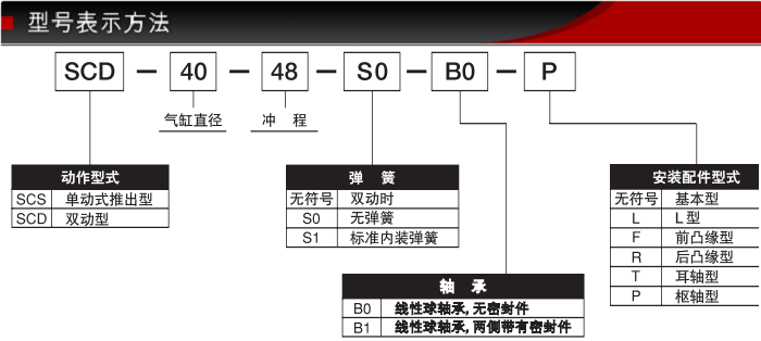 SCD-40-48-S0/S1-B0藤仓低摩擦气缸(图2)