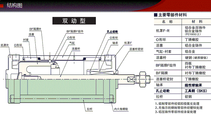 SCD-40-48-S0/S1-B0藤仓低摩擦气缸(图3)