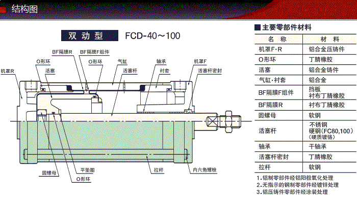 FCD-SSSU-63-16藤仓低摩擦气缸(技术定制杆管)(图3)