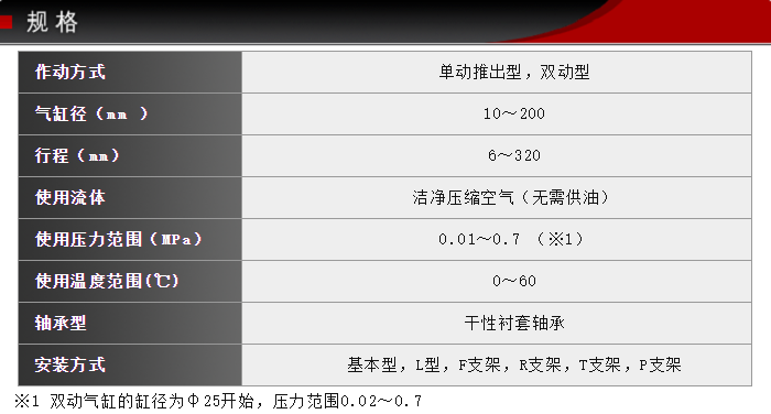 FCS-50-64-S1技术参数