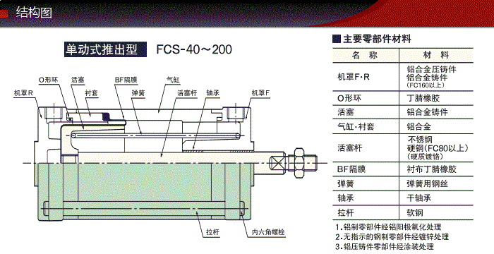 FCS-40-36-S0/S1-P产品结构图