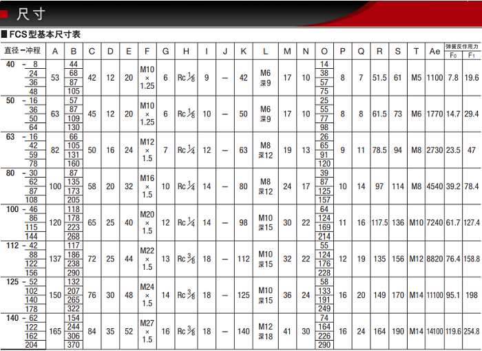 FCS-40-36-S0/S1-P产品尺寸表