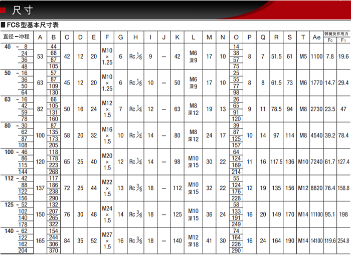 FCS-50-50-S0/S1产品尺寸表