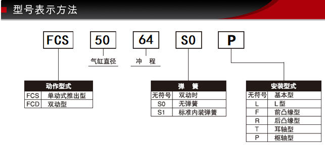 FCS-50-64-S0藤仓标准气缸产品系列(图2)