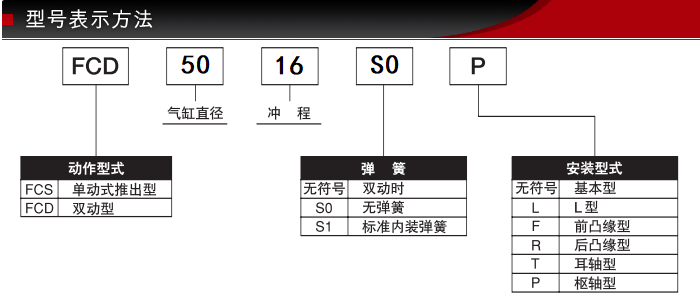 FCD-50-16-S0/S1-P藤仓标准气缸(图2)