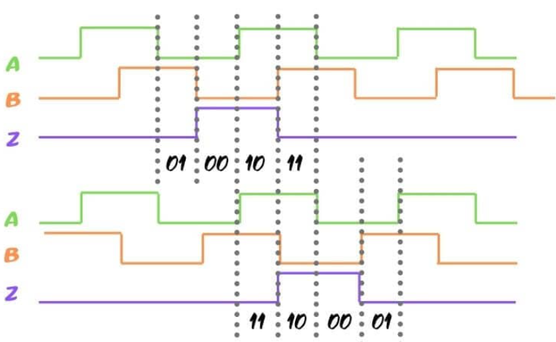 正交编码器是什么，正交编码器工作原理如何确定？(图2)