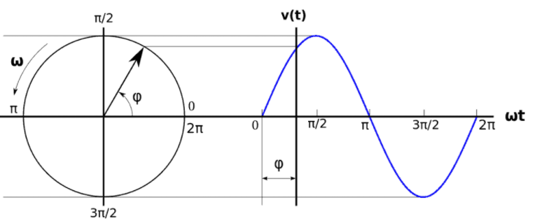 单相、两相和三相电机从安装类型和电流中进行区分理解(图3)