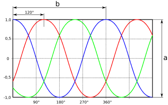 单相、两相和三相电机从安装类型和电流中进行区分理解(图2)