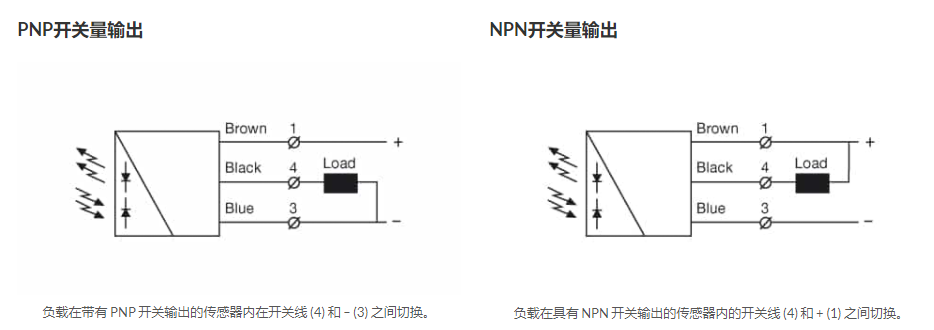 不同输出类型的传感器，每一种传感器类型都有哪些不同？