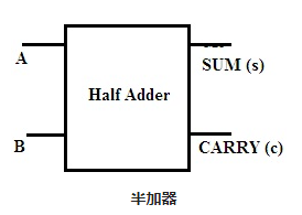 半加器基本的数字电路中常遇到的问题(图1)