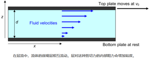 润滑油粘度对轴承的影响，为什么粘度对轴承润滑很重要？