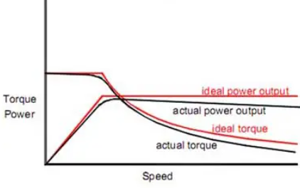 区别齿槽转矩和转矩脉动在步进电机中的不同含义(图2)