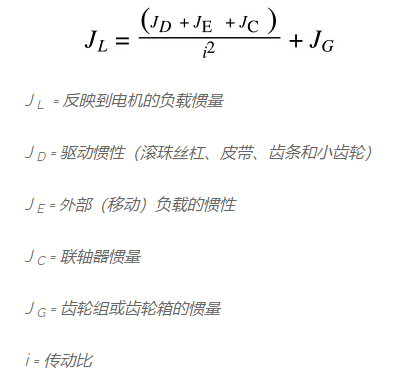 电机驱动系统的惯量比如何计算，改变电机驱动系统惯量比的方法(图3)