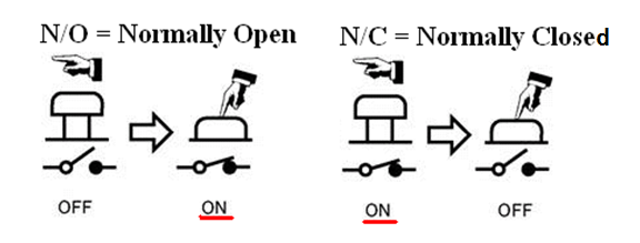 电感式接近传感器常开(N/O)与常闭(N/C)的工作原理模式(图1)