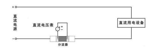 什么是浸入式分流器，浸入式分流器的工作原理？(图1)
