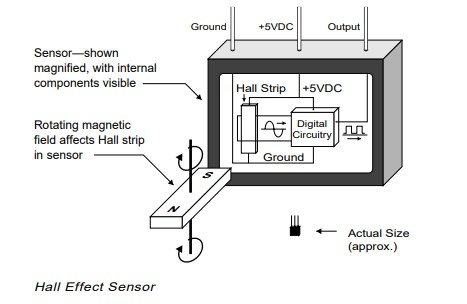 霍尔电流传感器的工作原理和在无刷直流电机中工作使用(图1)