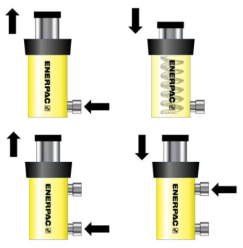 单作用和双作用液压气缸工作原理控制方式的区别(图1)