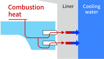 气动气缸产品部件，气缸套主要的3大功能作用原理(图2)