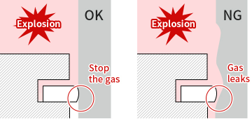 气动气缸产品部件，气缸套主要的3大功能作用原理(图3)
