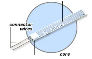 RTD反向温度检测器的特点是什么，(RTD)检测器的组件构造？(图1)