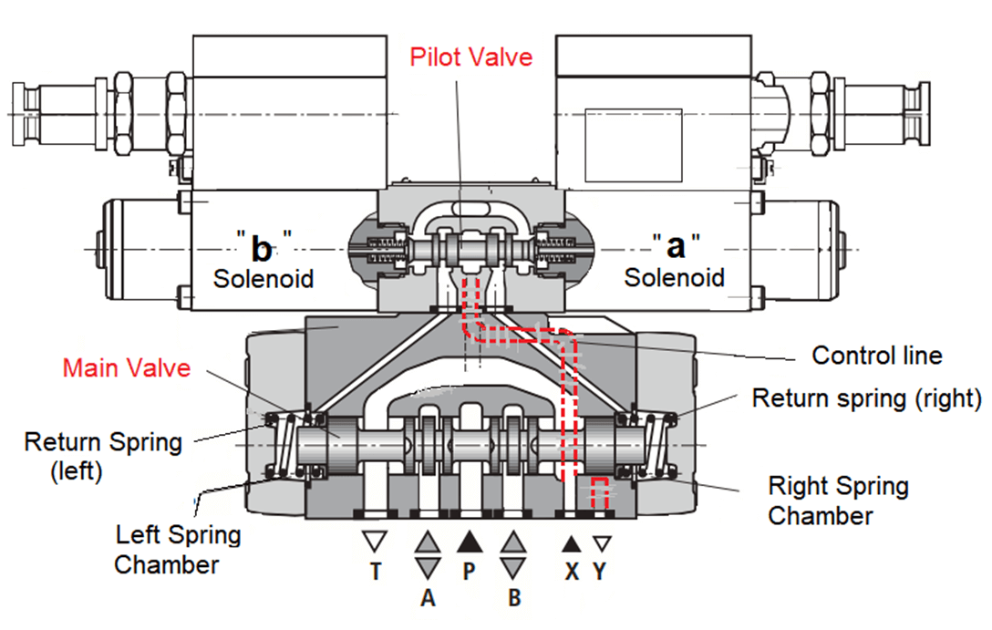 如何使用先导式减压阀的方向控制技术？(图1)