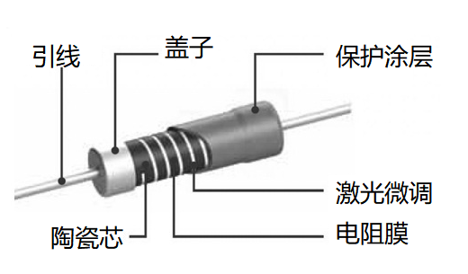 薄膜电阻器的工作原理和不同构造特性(图2)