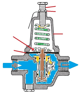 典型的水减压阀内部的关键部件和重要性(图1)