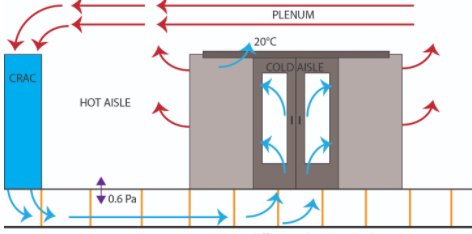 如何使用差压传感器优化您的数据中心冷却性能？(图1)