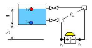 超声波液位传感器的感应原理与被测介质接触不切实际的应用