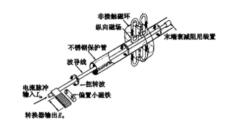 怎么理解磁致伸缩线性位置传感器的优势和特征？