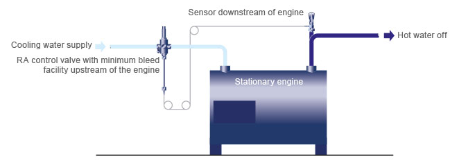 液体自力式温度控制阀：常开二通控制阀和常闭二通控制阀类型(图3)