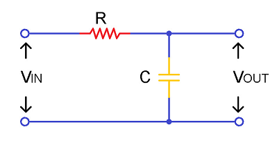 如何理解一阶低通滤波器的特定定义？(图1)