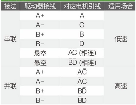 步进电机和步进驱动器、接线和细分控制方法(图3)