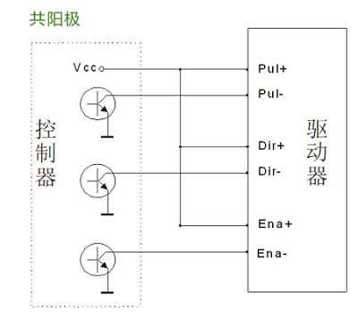 步进电机和步进驱动器、接线和细分控制方法(图4)
