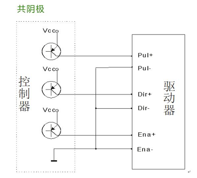 步进电机和步进驱动器、接线和细分控制方法(图5)