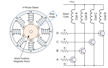 如何使用步进电机，三种步进电机类型的控制原理模式！(图1)