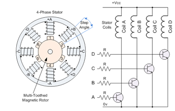 如何使用步进电机，三种步进电机类型的控制原理模式！