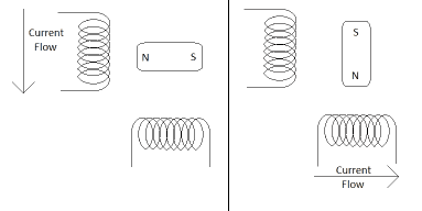 如何使用步进电机，三种步进电机类型的控制原理模式！(图4)