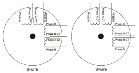 步进电机4线、6线和8线的线路连接方式有什么不同？(图2)