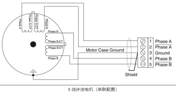 步进电机4线、6线和8线的线路连接方式有什么不同？(图3)