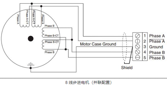 步进电机4线、6线和8线的线路连接方式有什么不同？(图4)