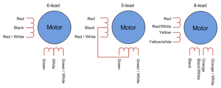 单向和双向两种步进电机的每个绕组有什么不同？(图1)